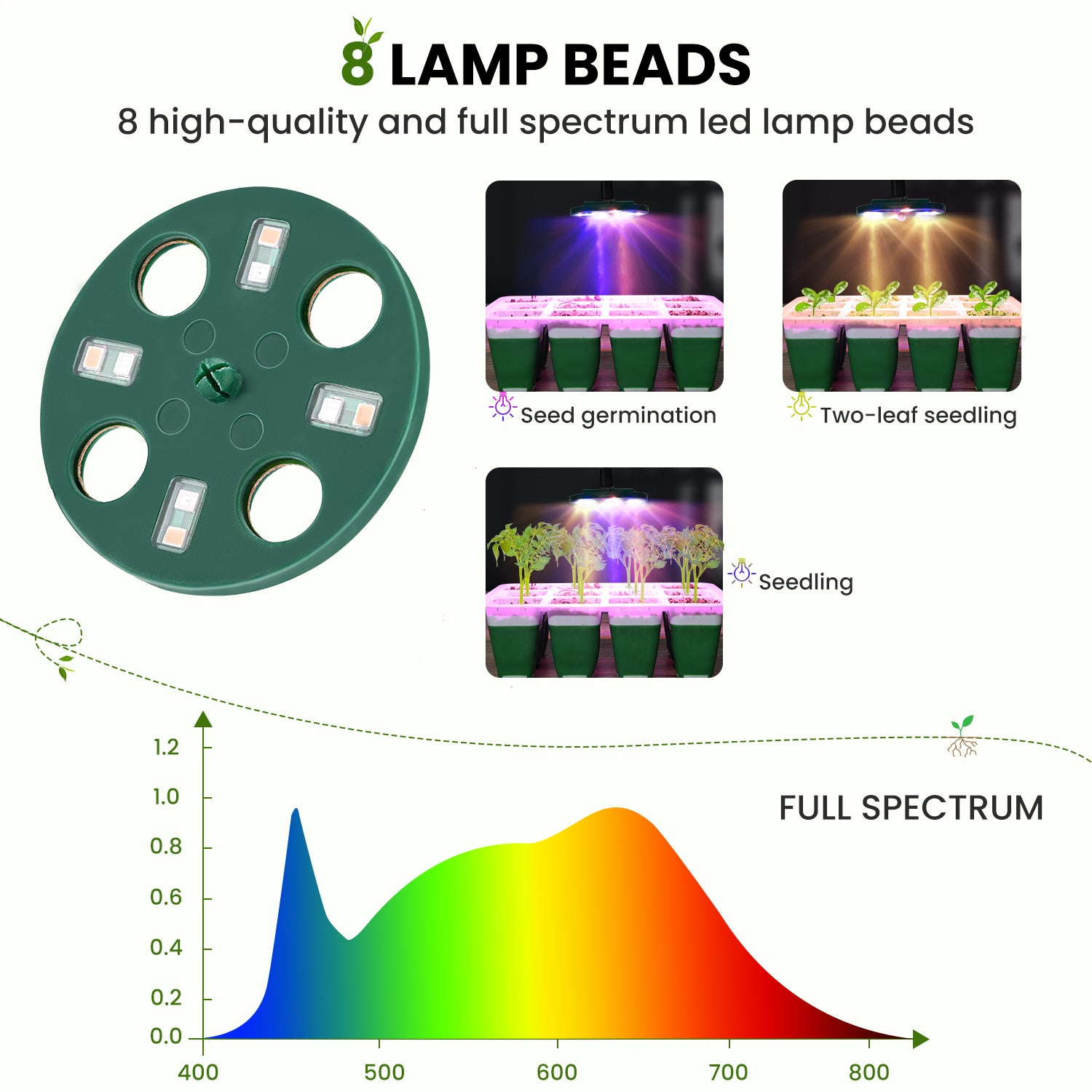 6 Packs Seed Starter Tray with Grow Lights
