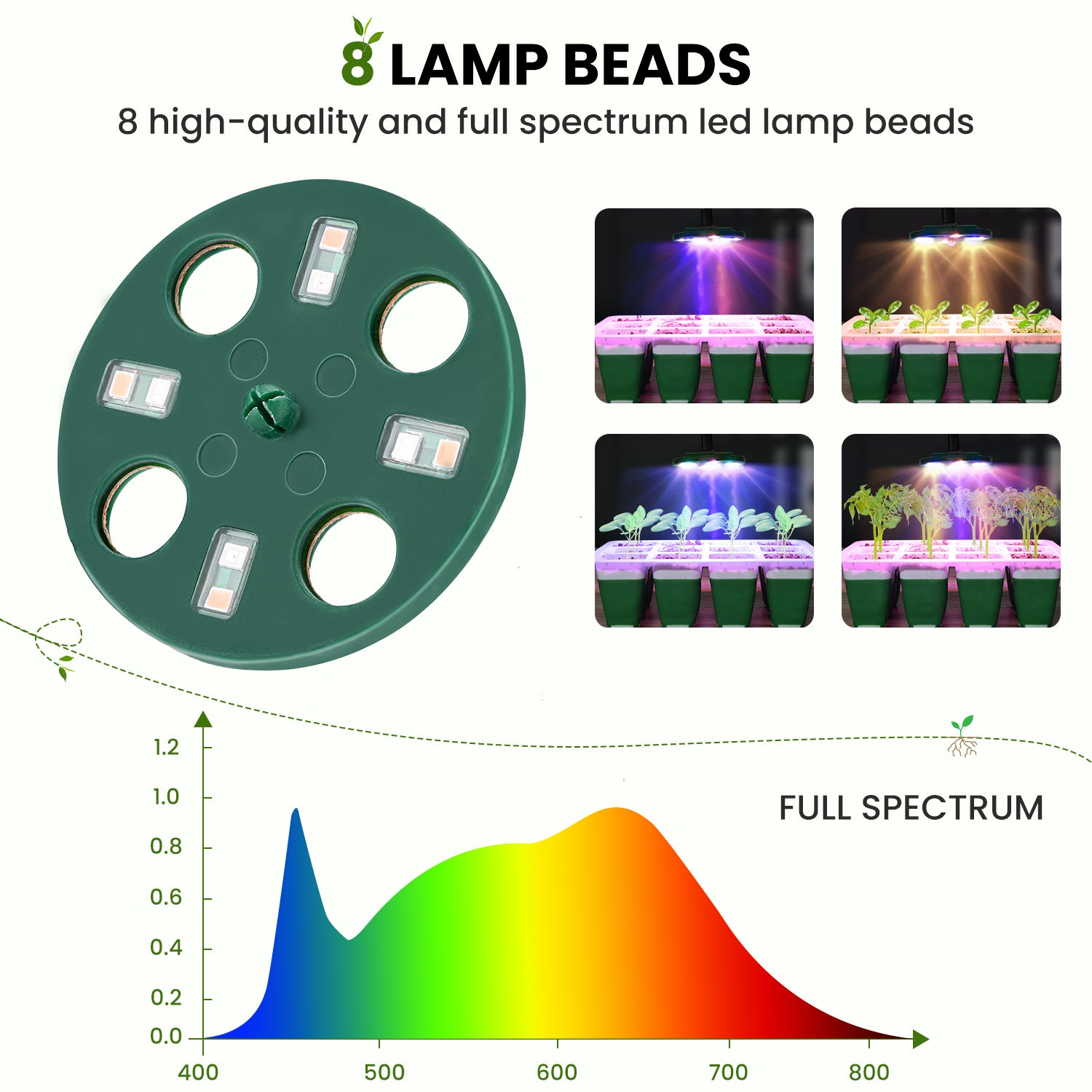 2 Packs Seed Starter Tray with Grow Lights