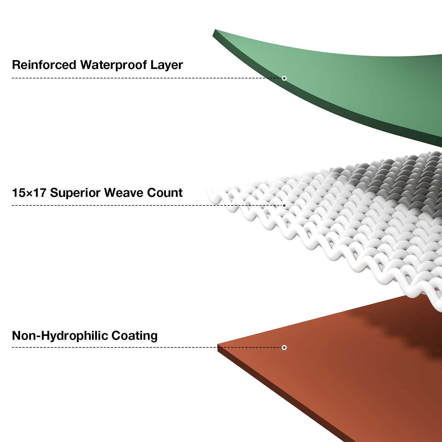 16 Mil Heavy Duty Tarp （Green）