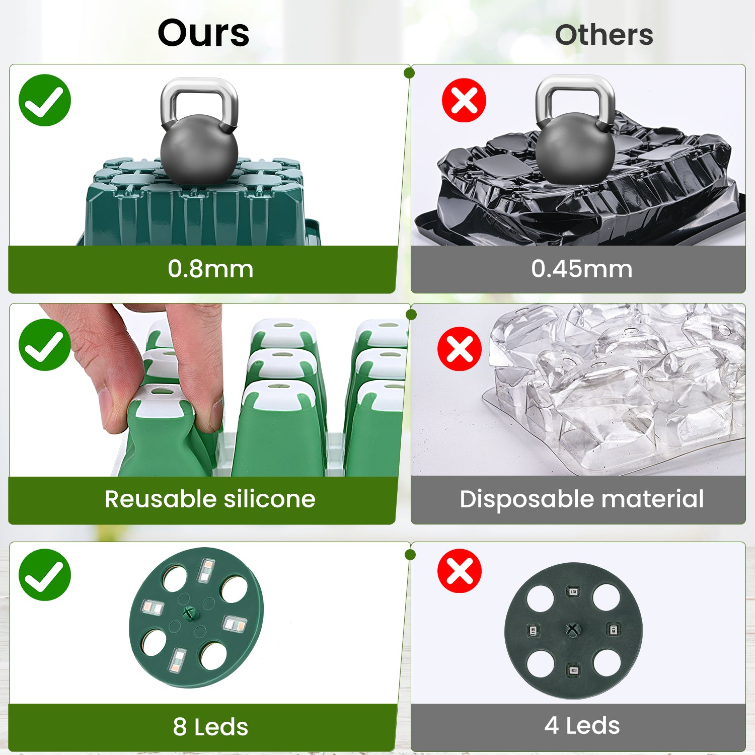 6 Packs Seed Starter Tray with Grow Lights